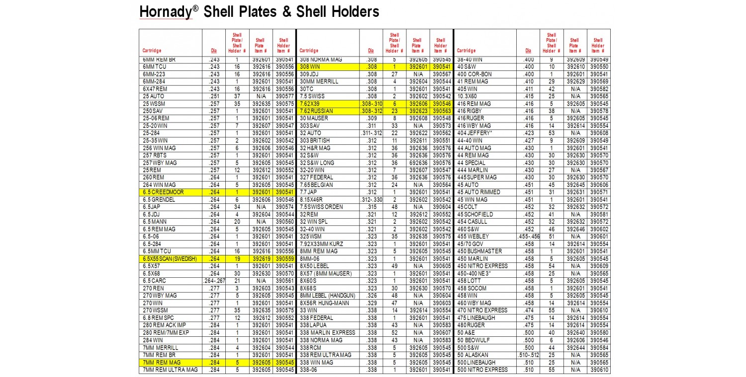 hornady-shell-holder